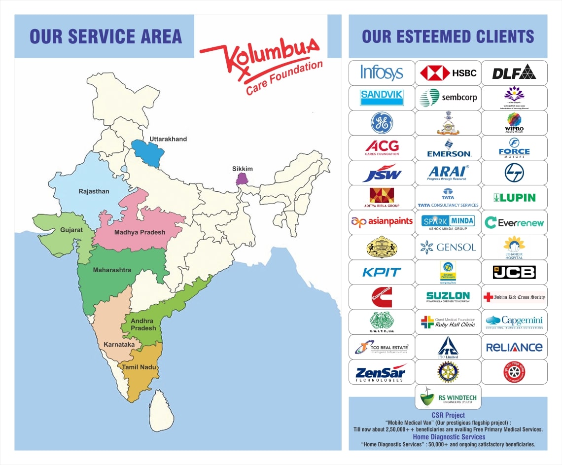 Our Clients
